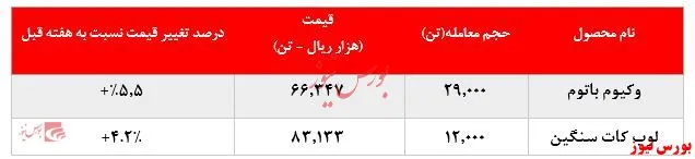 بعد از هفته‌ها لوب کات 