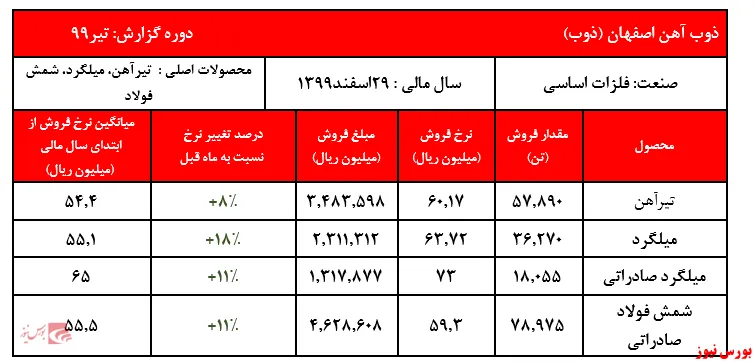 گزارش جالب و تابستانی 