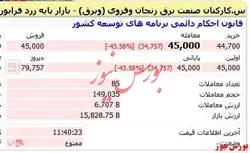 برگ ریزان ۴۳ درصدی از 