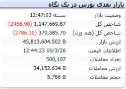 قرمزی شاخص در آخرین روز کاری هفته