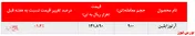 تداوم افت نرخ فروش آرتوزایلین 