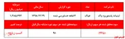 ناتوانی مدیران 