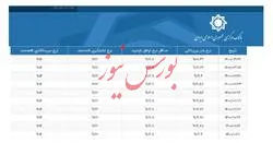 آیا نقدیون و سرمایه‌داران به 