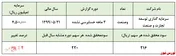 برگه سود سهام در جیب 