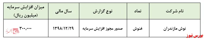 مجوز ۶۰۰درصدی افزایش‌سرمایه 