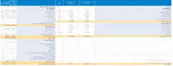 ترازنامه 