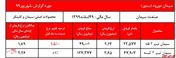 بازار داخل تنها دستاورد فروش 