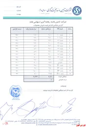 محصولات 