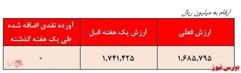 تمرکز در صنایع فلزات، پتروشیمی و کانه‌های فلزی