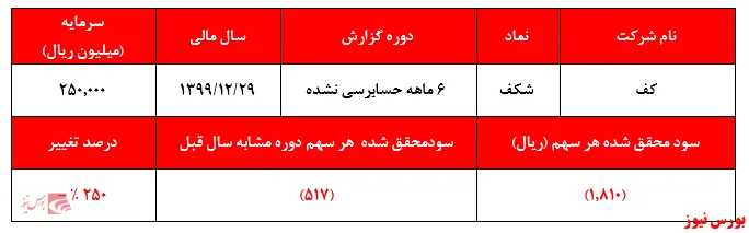 تعریف جدید حباب از این حباب‌ساز
