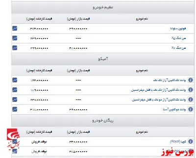 قیمت‌های جدید این چند خودروساز+ جدول