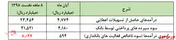 تلاش 