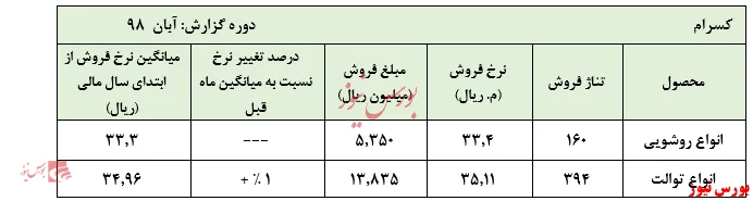 آیا رکود ساخت‌وساز 