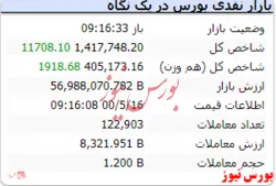 شاخص هموزن نیز سبزپوش است