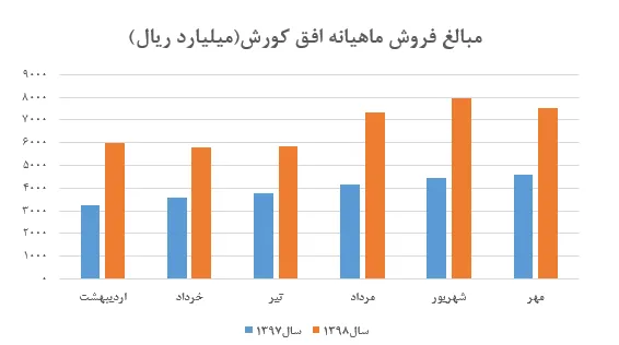 سبد‌های 