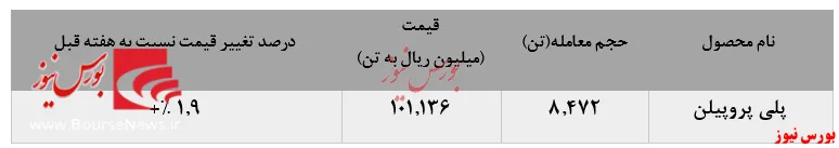 عملکرد خیره‌کننده پلی‌پروپیلن جم