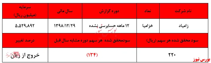 خروج زامیاد از زیان دهی