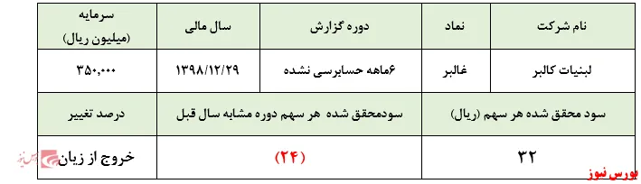 خروج 