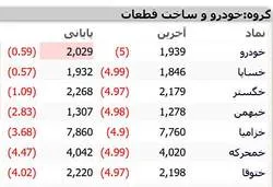 دیروز چرا صف خرید بود؟! امروز چرا صف فروشه؟!
