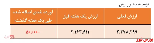 عدم رعایت حد نصاب‌های سرمایه‌گذاری 