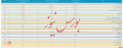 انتشار صورت مالی میاندوره ای تلفیقی 