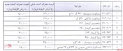بیسکویت های 