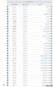 اعلام قیمت روز ایران خودرو+جدول