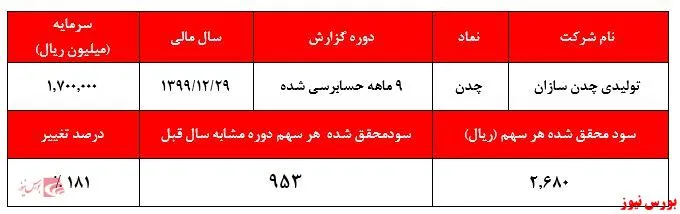 سهامداران به سود 