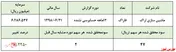 سوددهی 