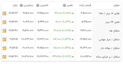 سکه طرح امامی ۴.۵ میلیون تومان را رد کرد