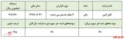حباب‌ها در حال بزرگتر شدن