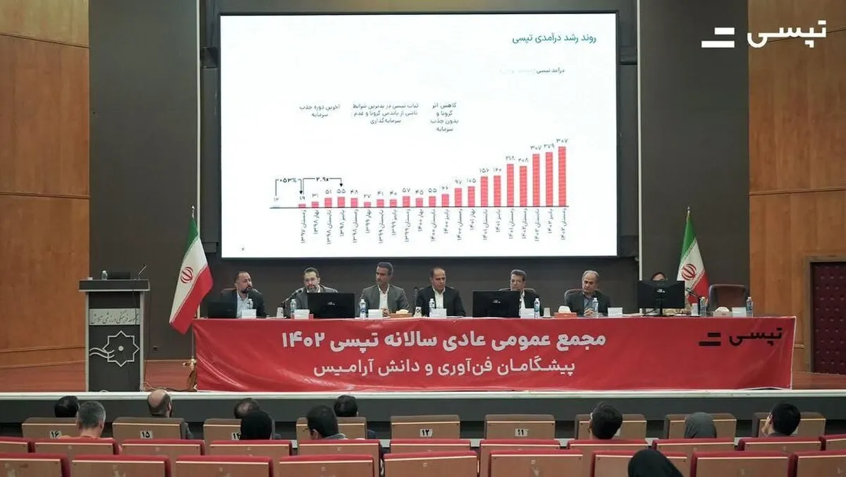 ارتباط بین تپسی و کسب‌وکار‌های آنلاین و آفلاین گروه گلرنگ در سال جاری برقرار می‌شود