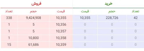 خواب خرسی ناظر و استقبال از پاییز!!!