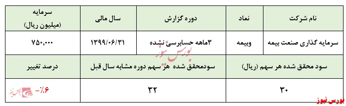سهامداران 