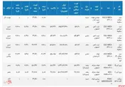 معاملات انجام شده محصولات فولادی دربورس کالا