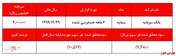 چرا نماد 