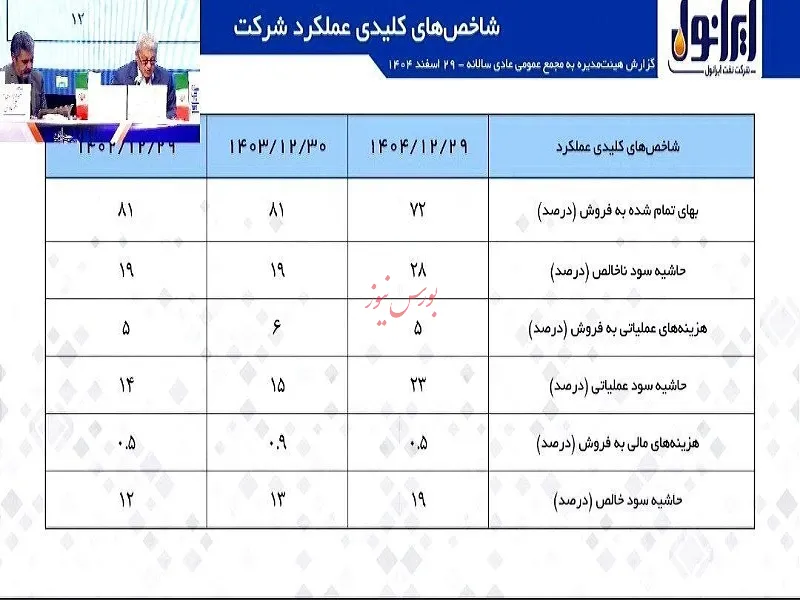 ایرانول