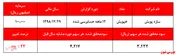 تعدیل منفی 