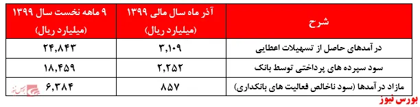 گزارش‌های ماهانه‌ای 
