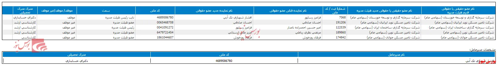 تغییر ترکیب هیات مدیره 