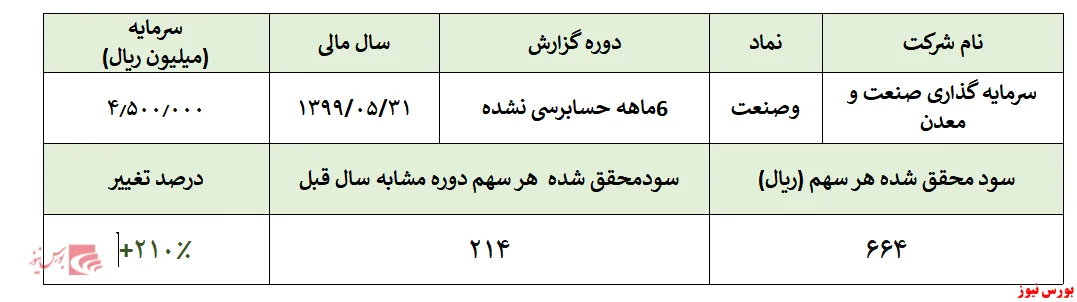 عرض‌اندام 