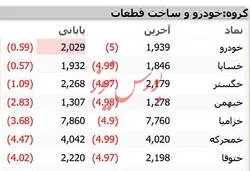 دیروز چرا صف خرید بود؟! امروز چرا صف فروشه؟!