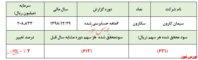 قمار بر سر هیچ در بازار پایه