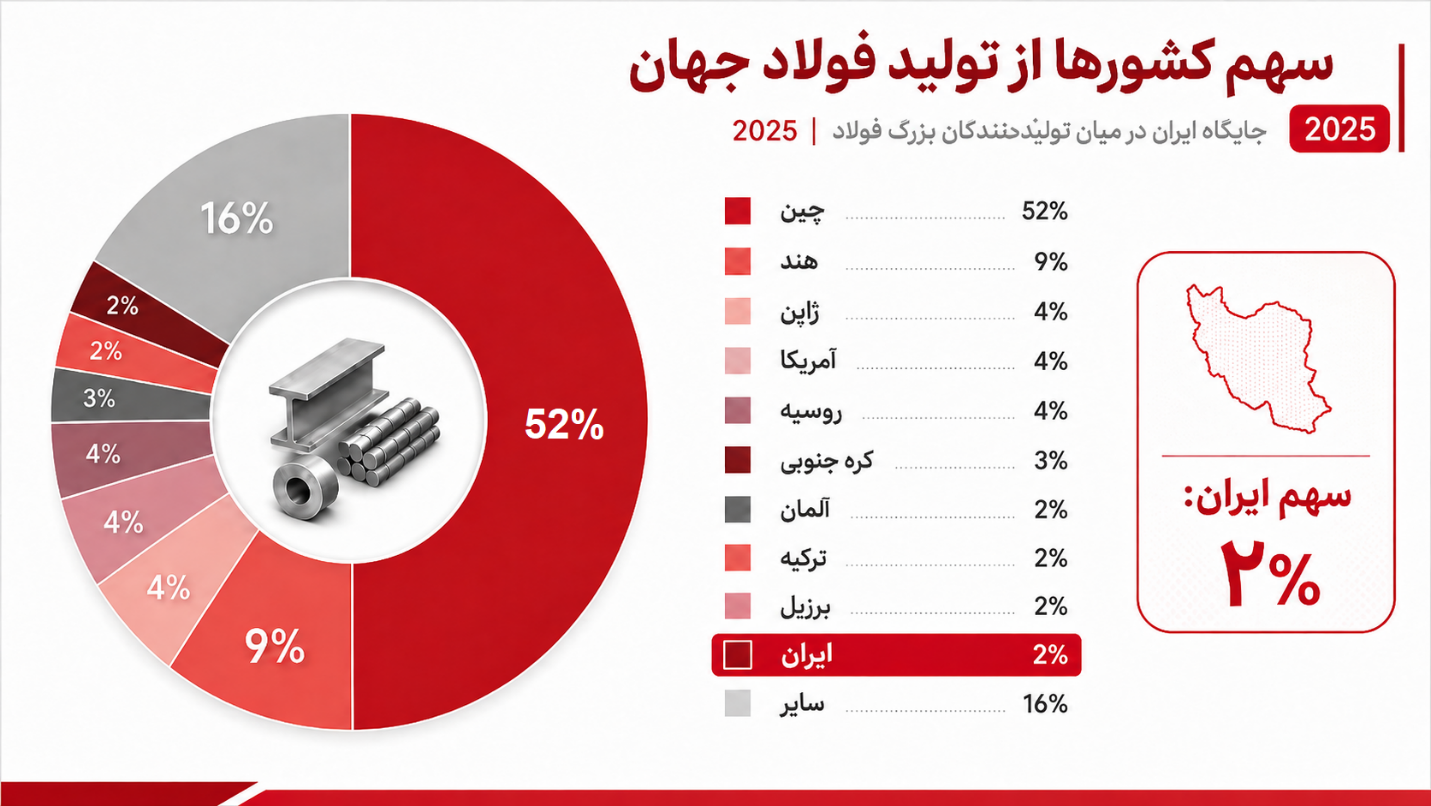 شکاف ۱۵ درصدی در بازار چه پیامی برای سهامداران دارد؟! شکاف ۱۵ درصدی در بازار چه پیامی برای سهامداران دارد؟!