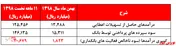 گسترش ویروس کرونا تاکنون برای بازار نفت پرهزینه بوده است و قیمت شاخص نفت خام برنت در پایان هفته گذشته به کمتر از ۵۰ دلار رسید. این قیمت برای همه تولیدکنندگان نفت‌ نگران‌کننده است و بدون تشدید کاهش تولید نفت اوپک در نشست این هفته، قیمت‌ها با سقوط بیشتری روبه‌رو خواهند شد.