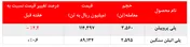 رشد ۳.۶۸۰تنی حجم معاملات 