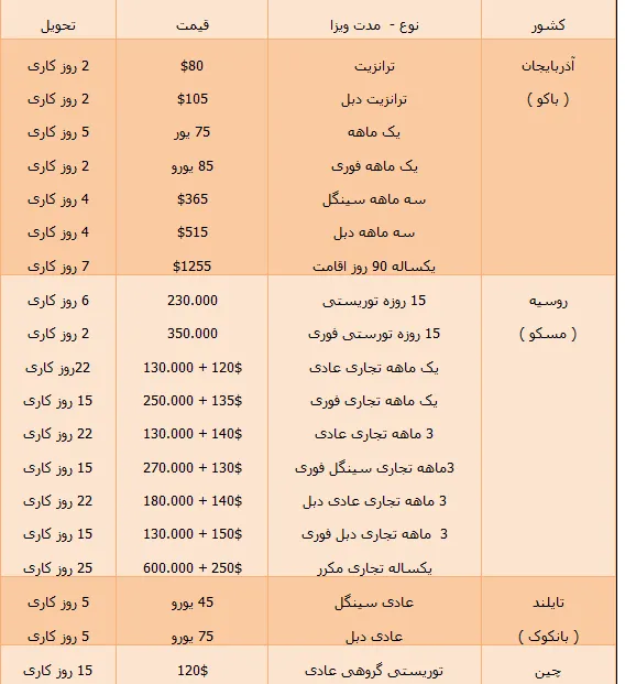 نرخ ویزا برای کشورهای مختلف +جدول