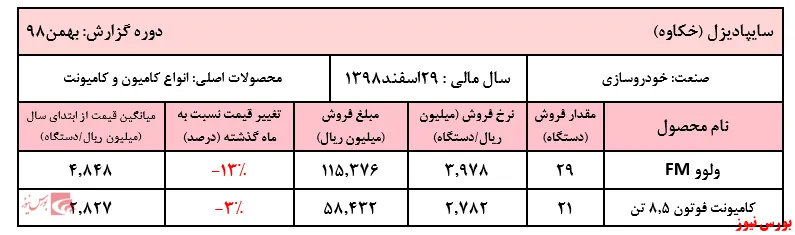افت فروش 