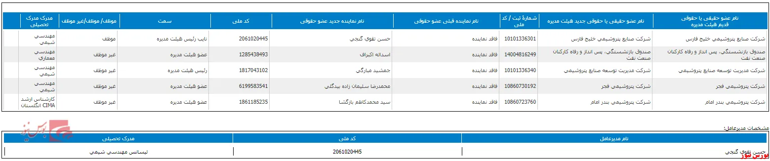 هیات مدیره 