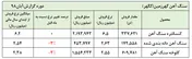 فروش 